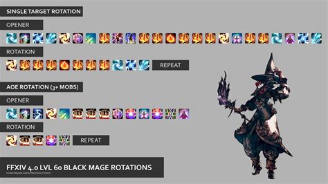 dancer rotation black mage.